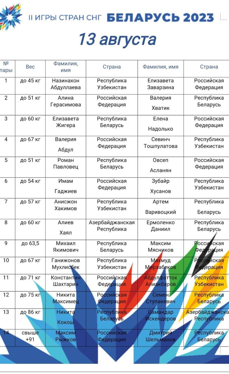 Студентка БГПУ имени Акмуллы стала победителем II Игр стран СНГ по тайскому  боксу | 14.08.2023 | Новости Уфы - БезФормата